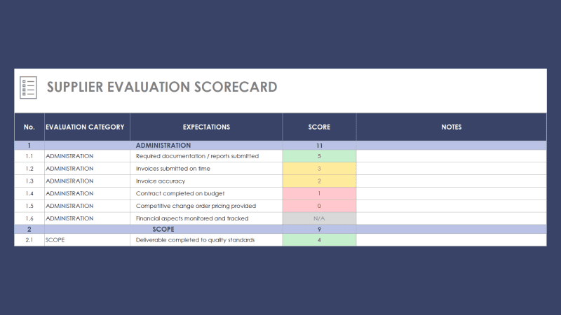 Supplier Evaluation Scorecard Excel Template - Professional Excel Other - Download Now | Ilka