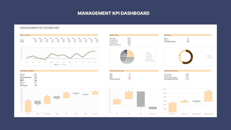 Management KPI Dashboard Excel Template - Command Your Business Metrics! - Professional Excel Finance - Download Now | Ilka