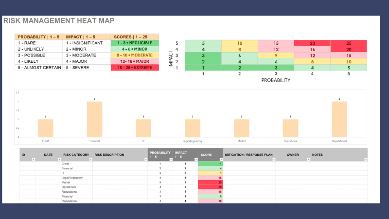 Enterprise Risk Management Heat Map Excel Template - Direct & Efficient Risk Visualization - Professional Excel Other - Download Now | Ilka