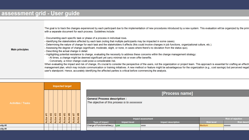 Change Management - Impact Assessment and Process Analysis Excel Template - Professional Excel Other - Download Now | Ilka