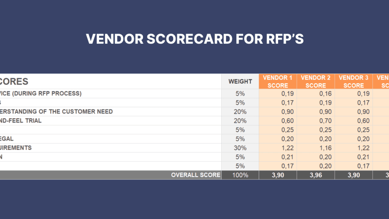 Supplier Scorecard Excel Template for RFP - Professional Excel Business - Download Now | Ilka