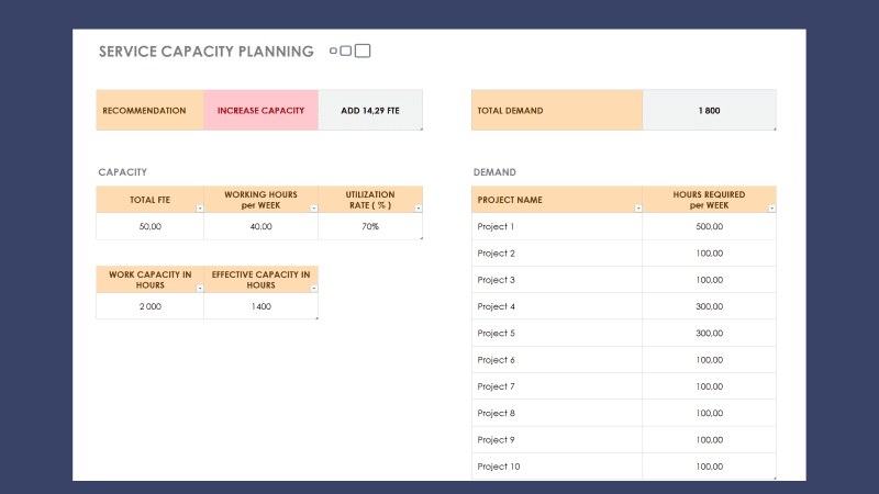 Capacity Management Dashboard Excel Template - Simplify, Streamline, Succeed! - Professional Excel Other - Download Now | Ilka